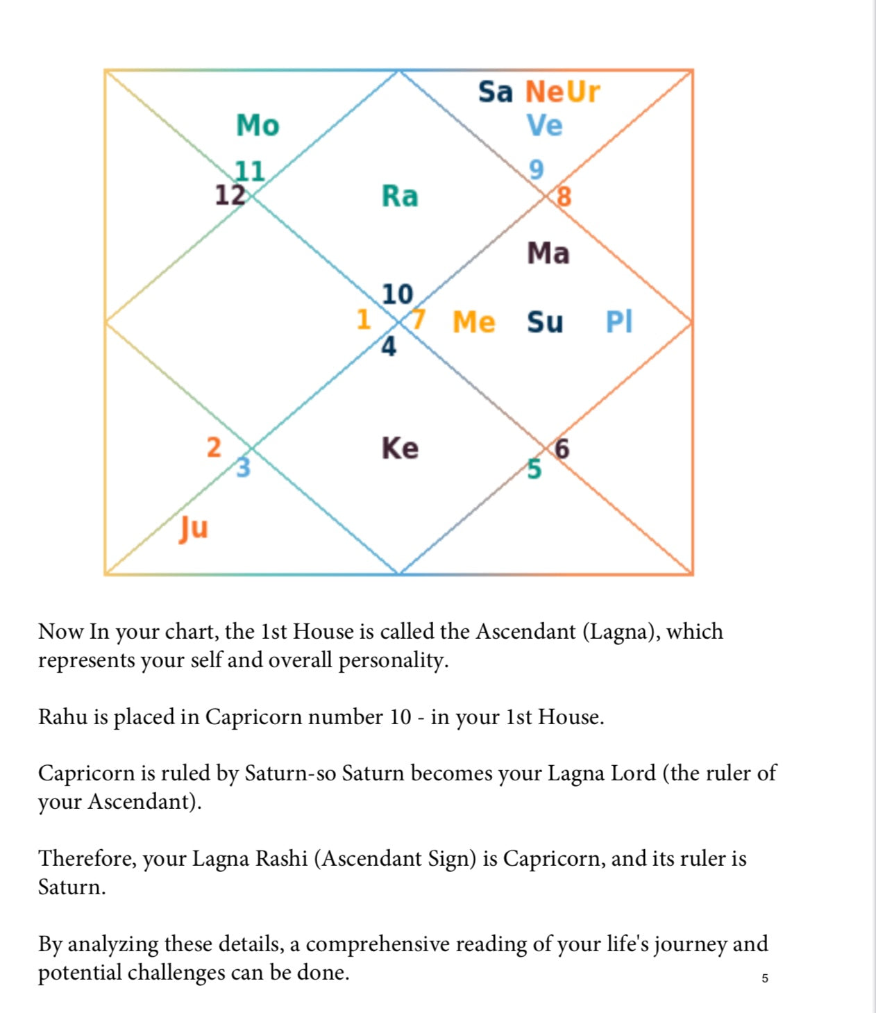 Universe & You Personalized Birth Chart Book
