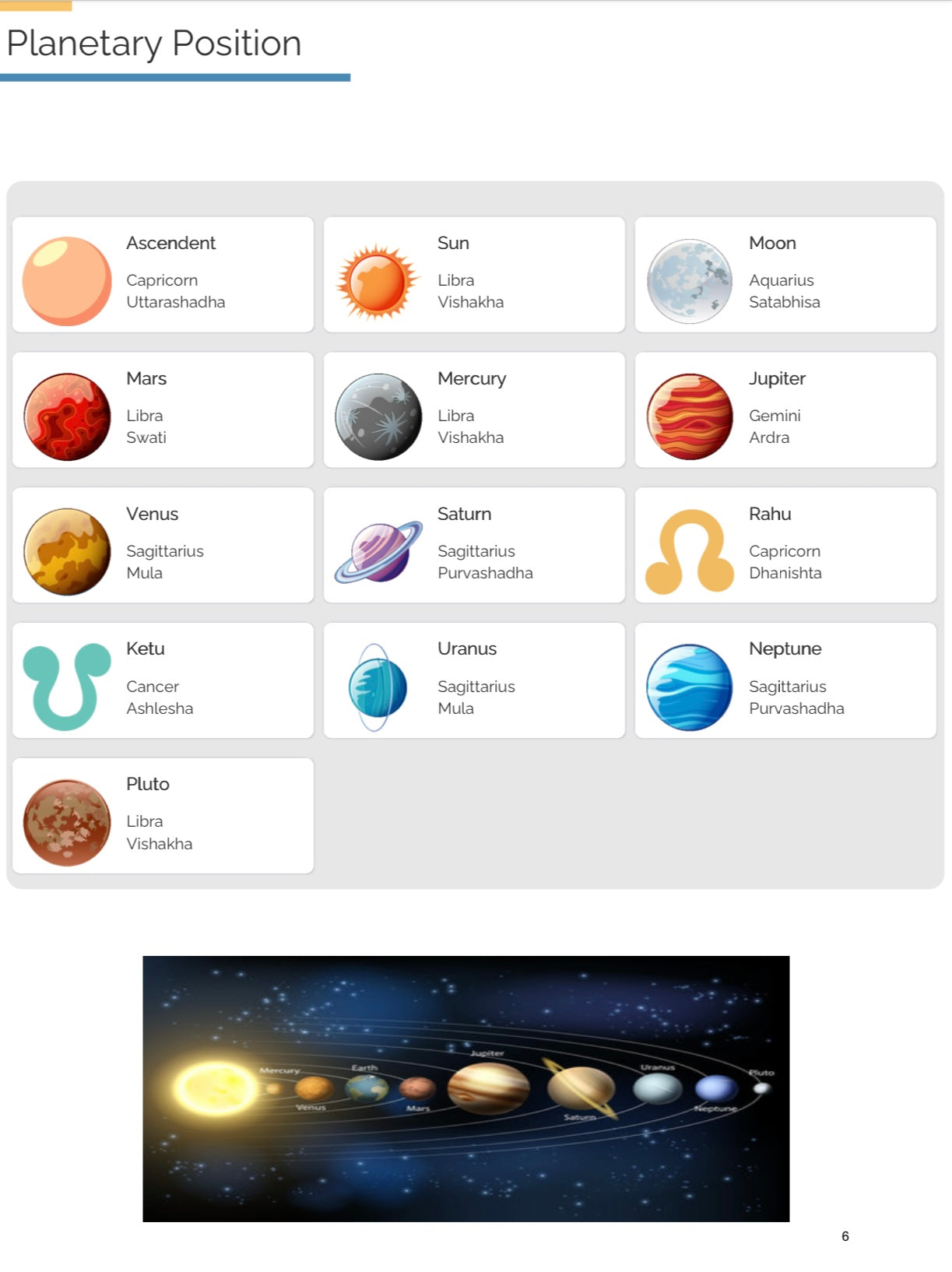 Universe & You Personalized Birth Chart Book
